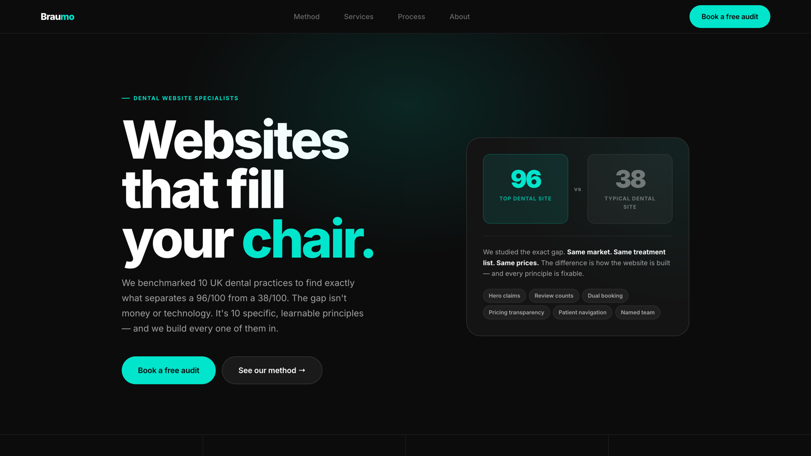 Braumo — conversion-first web agency for UK dentists